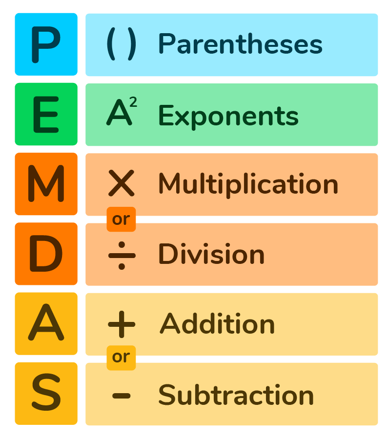 Order of Operations Pneumonic